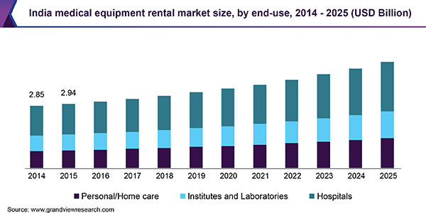 medical equipment rental business market analysis